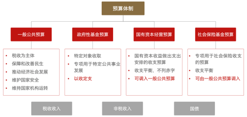 1626256055876075.png WPS图片-修改尺寸32.png